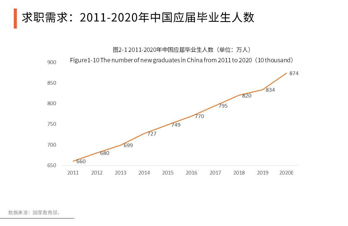 选对一个好的专业，胜过未来10年努力