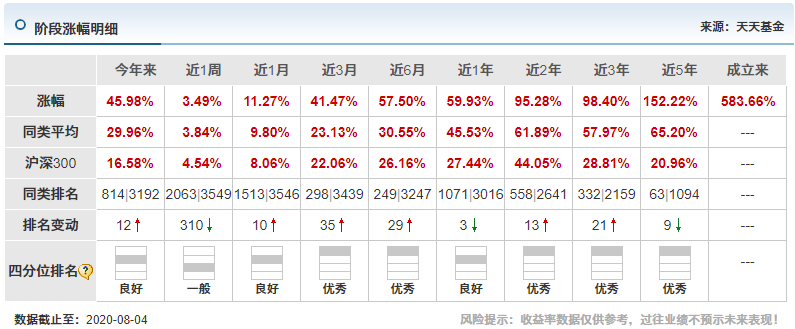 明星经理看大势11 雷鸣：市场环境前所未有 市场对估值容忍度提高