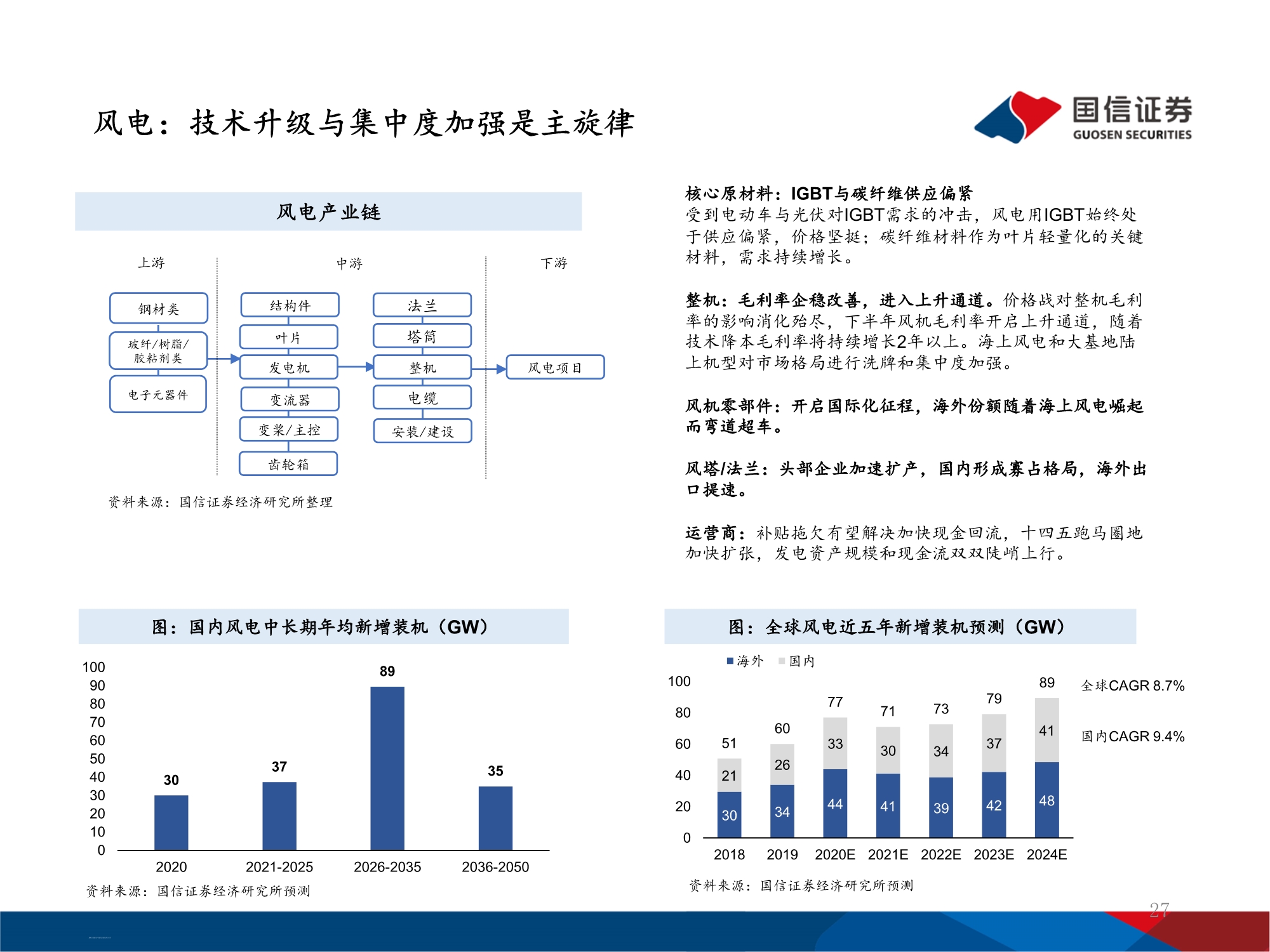 十四五能源规划及投资机遇前瞻分析：万亿电力缺口还看风光