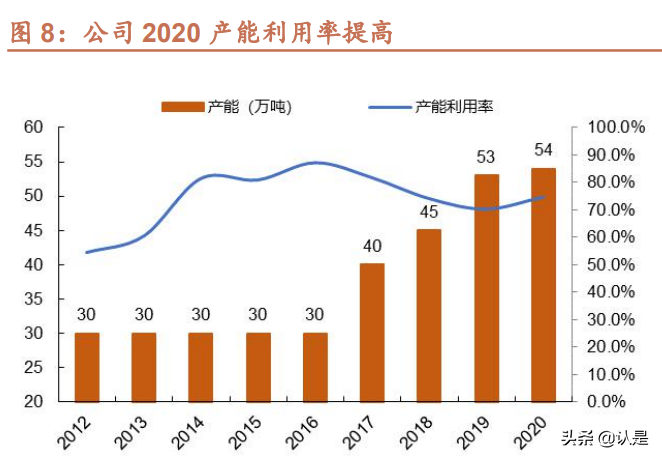 鲁阳节能专题报告：春江水暖有人知