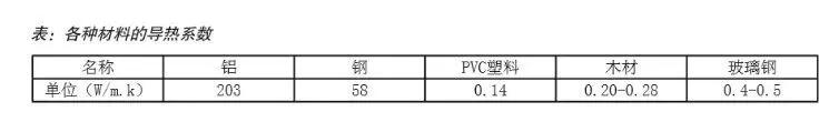 花3万装的窗户，入住第一天我就想砸了