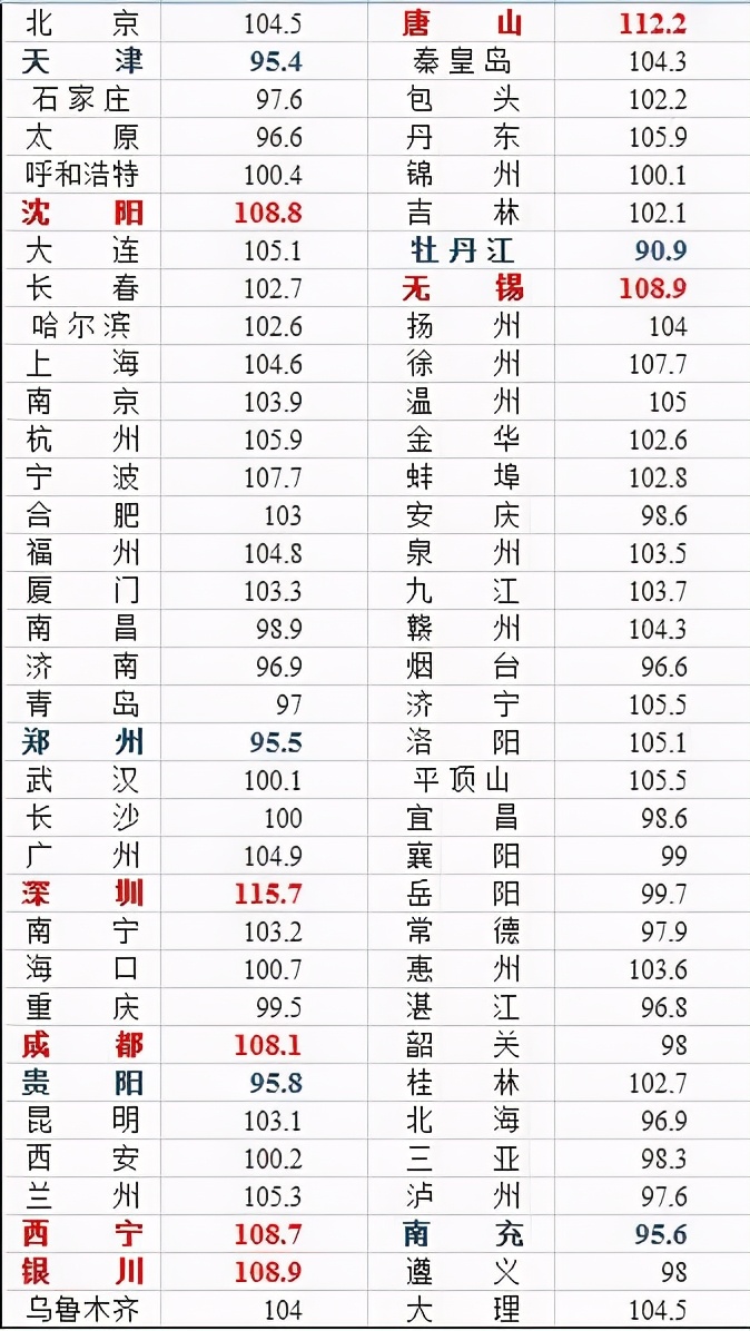 天津放松限购，我顶！房价下跌的三四城市松绑，我顶