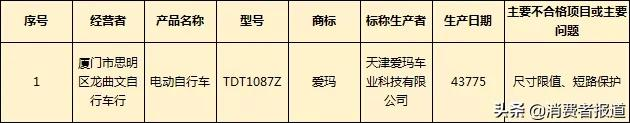 網(wǎng)購愛瑪電動車發(fā)現(xiàn)電池貨不對板，客服稱是合格證做錯了