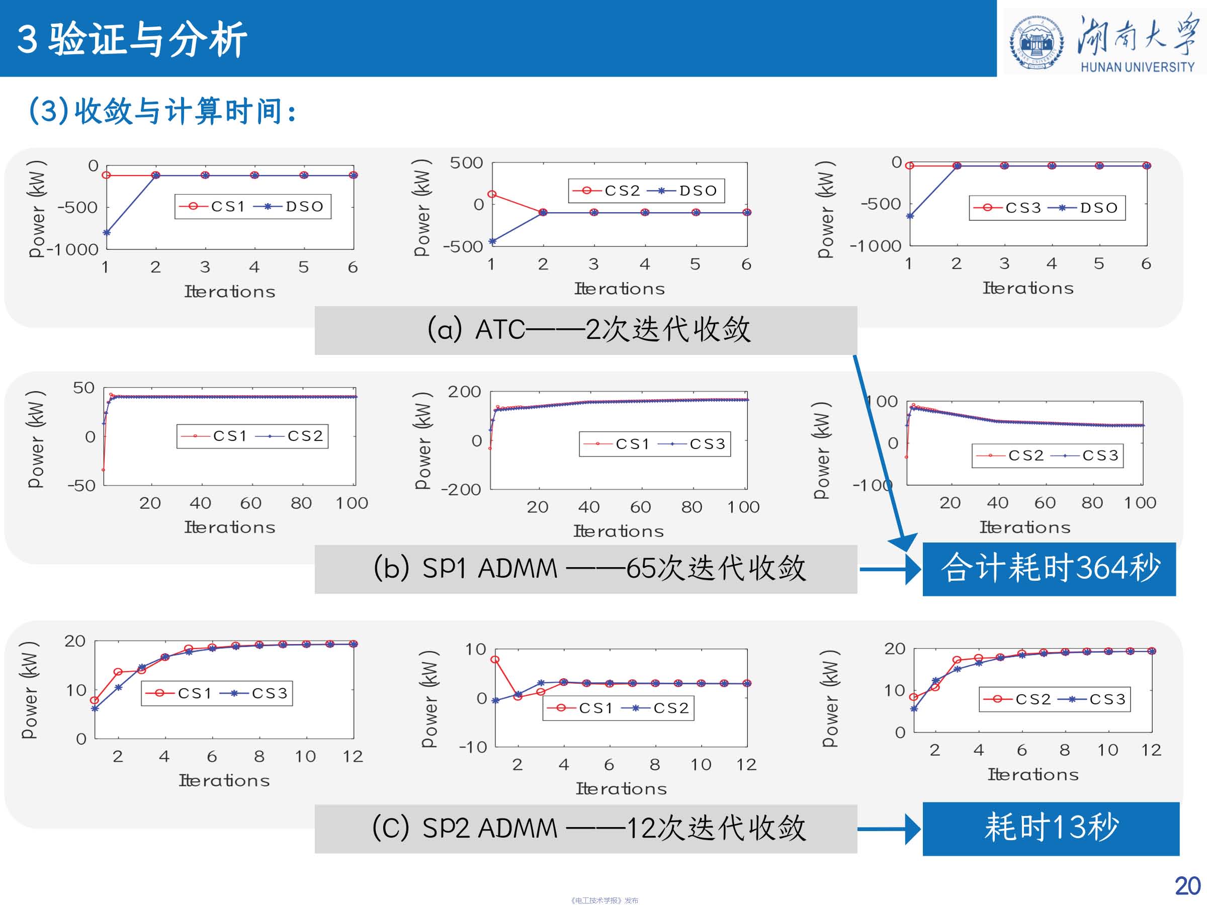 湖南大学 车亮 教授：基于点对点交易的充电站分布式协同互动策略