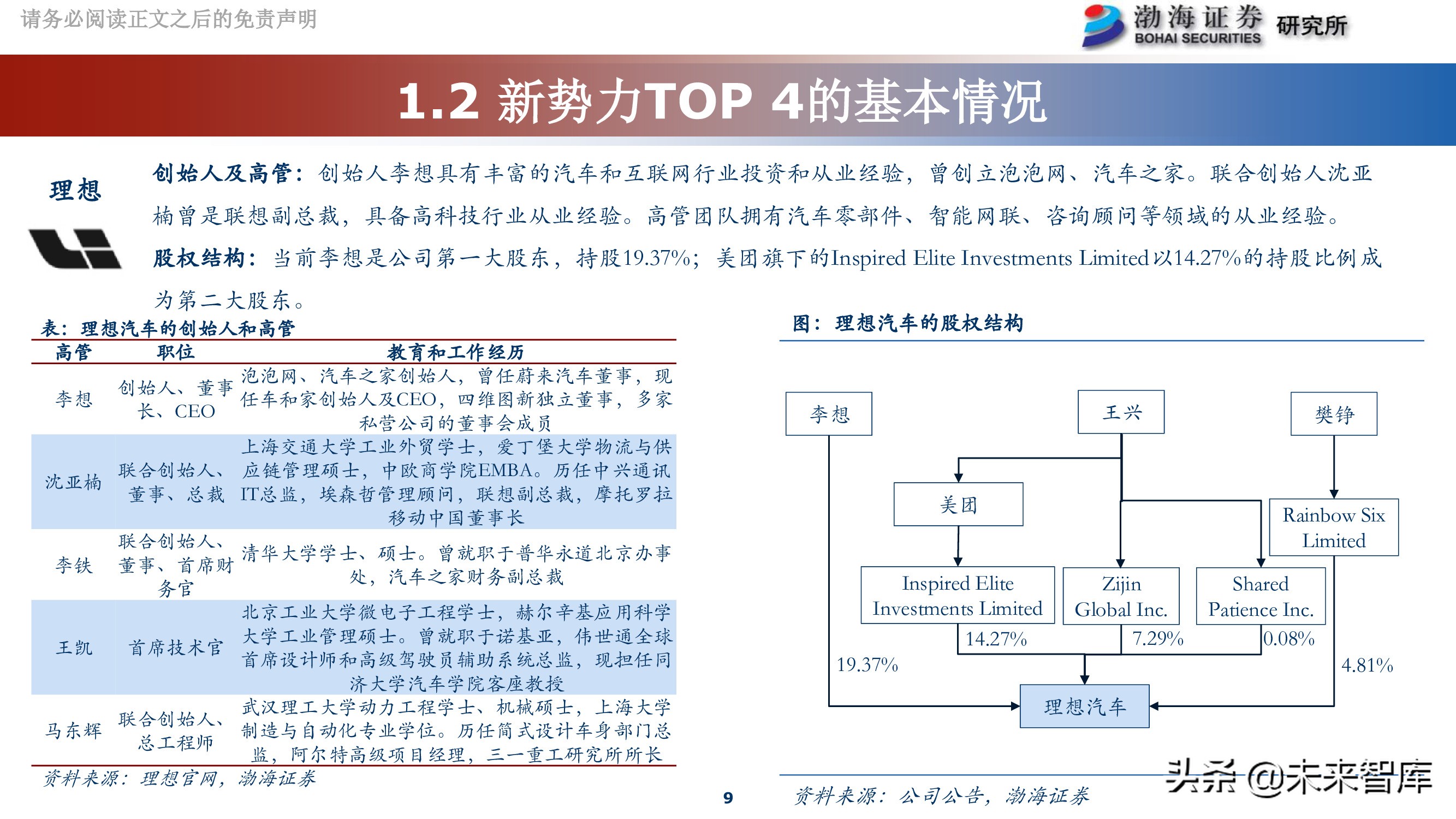 造車新勢力top4深度研究報告大浪淘沙強者恆強