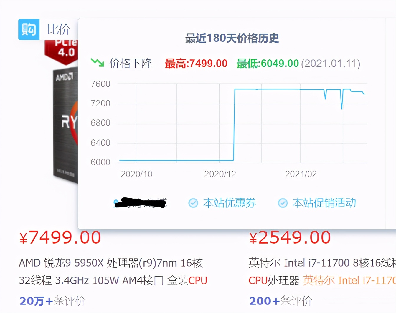 顯卡 價格 走勢 圖 (99) 사진