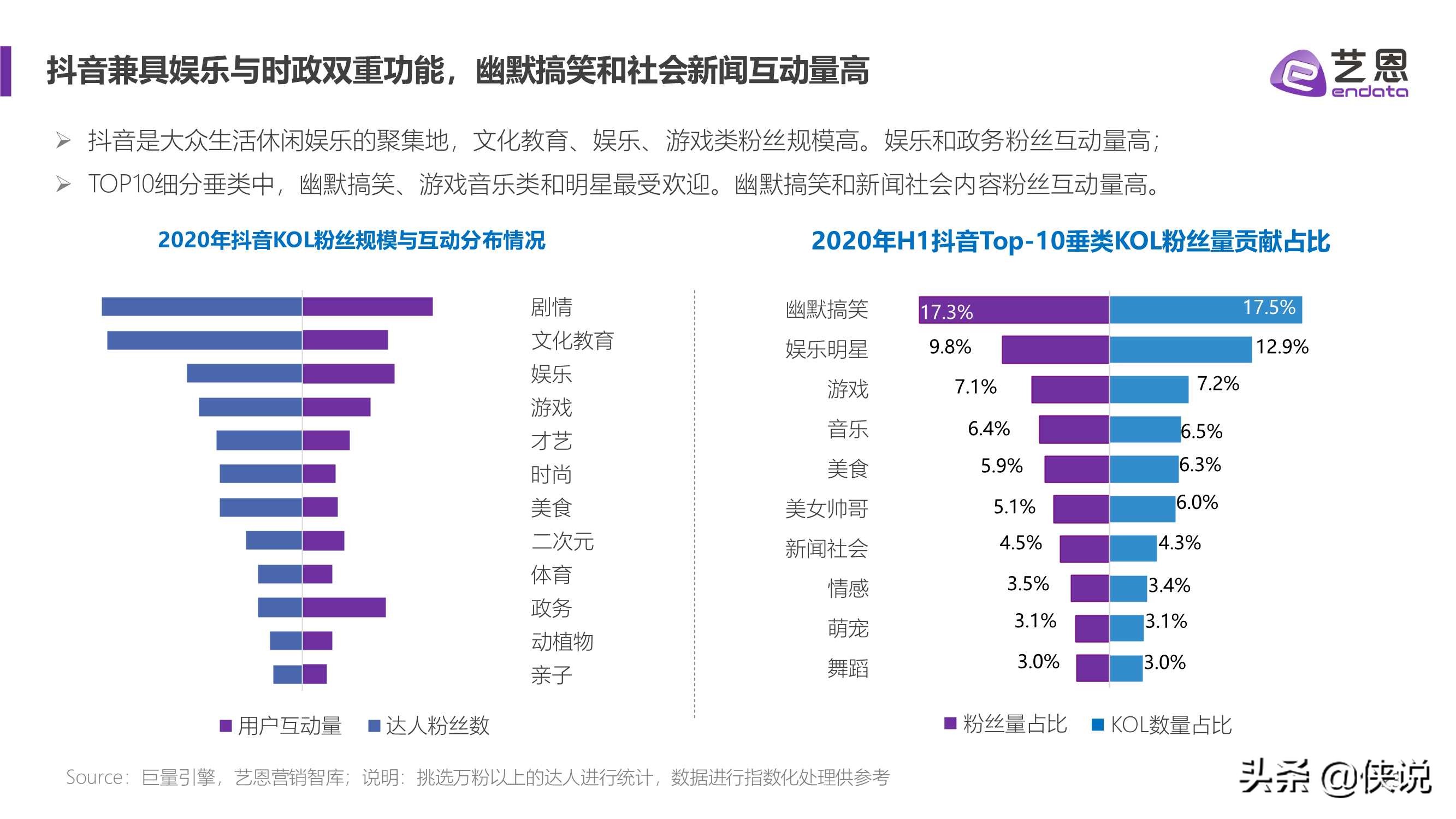 艺恩2021内容营销趋势白皮书