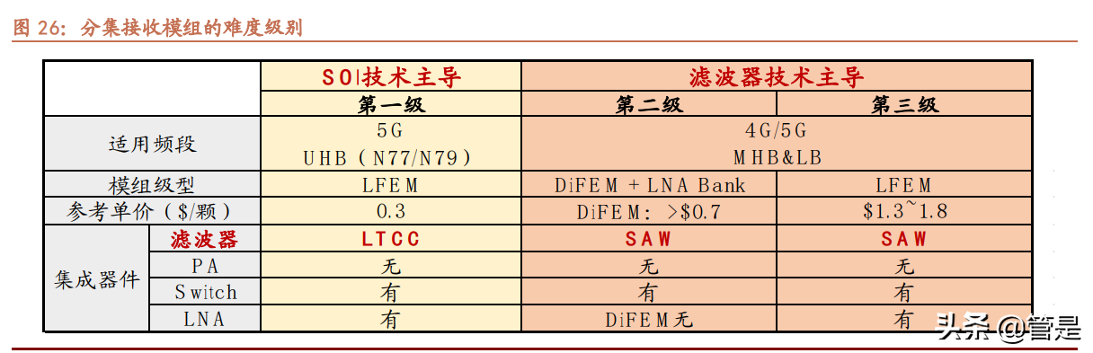 卓胜微深度解析：站在第二成长曲线起点