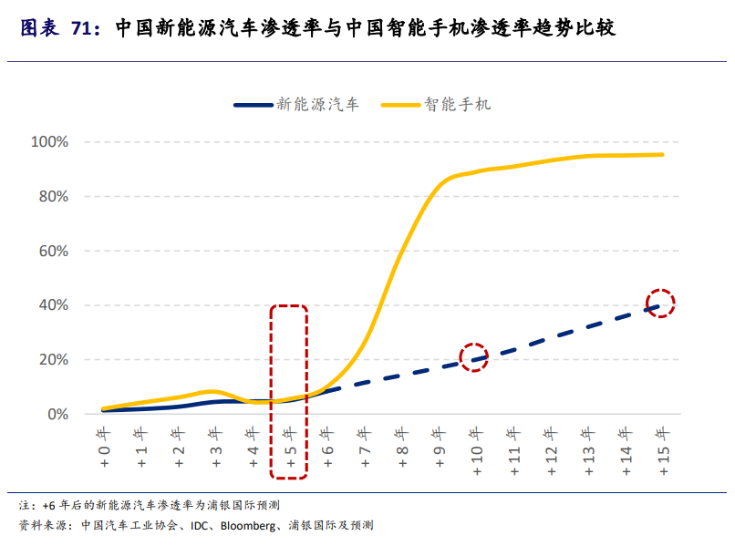 新能源汽车产业投资手册：站在黄金十年的起点，买还是不买
