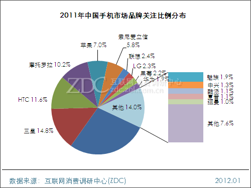 打造全球首款安卓机的HTC，被苹果三星搞废，最终消失于“傲慢”