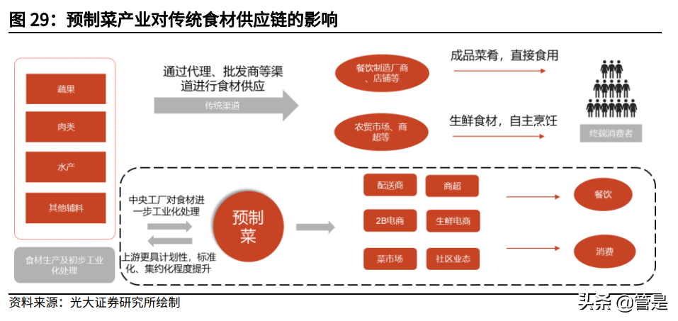 味知香投资价值分析报告：预制菜新秀，顺水泛轻舟