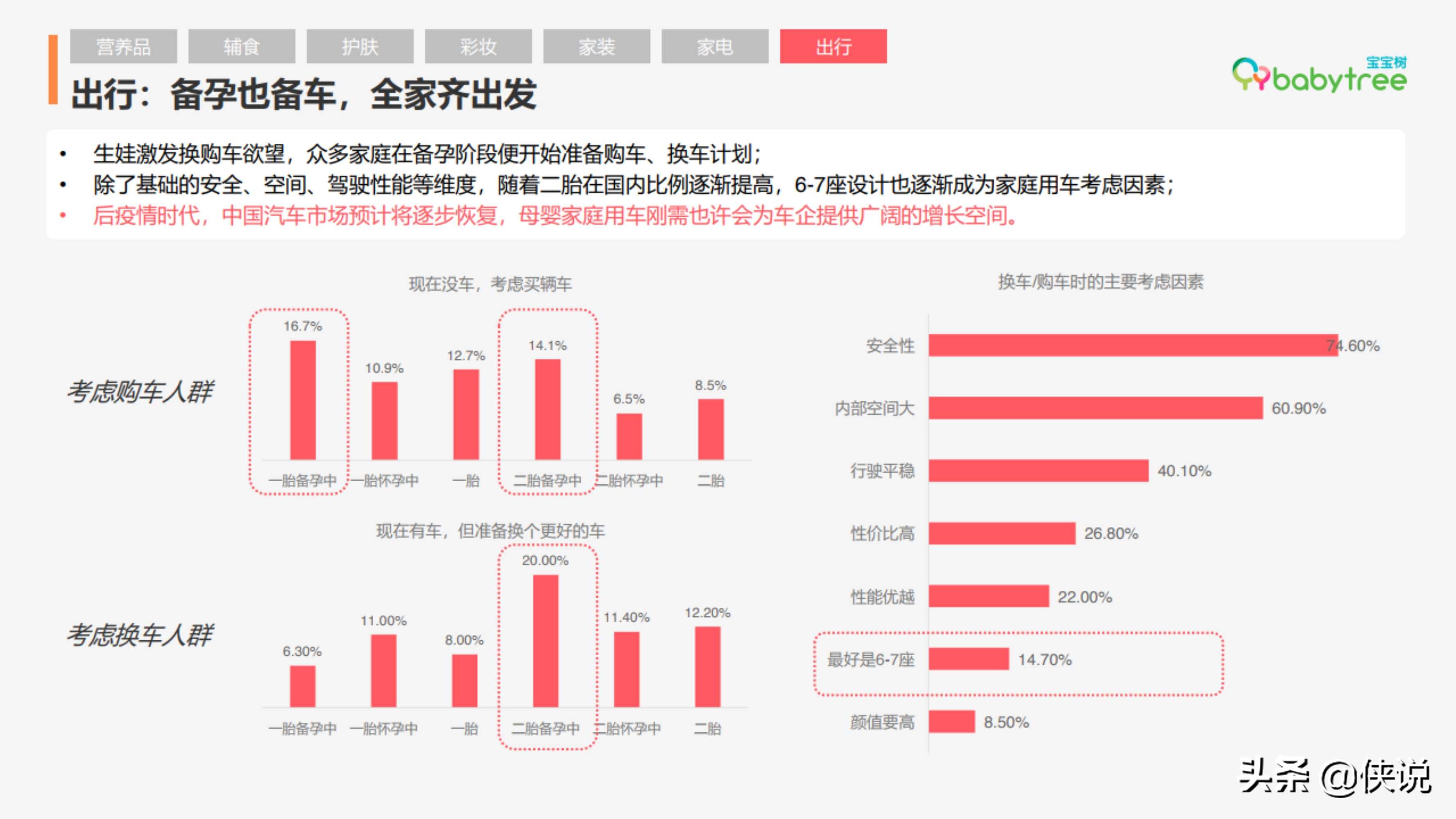 2020年度中国家庭孕育方式白皮书（宝宝树）