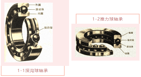 不能不知的滾動(dòng)軸承知識(shí)