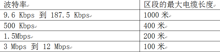 大型擠壓設(shè)備Profibus-DP網(wǎng)絡(luò)通訊故障的分析與處理