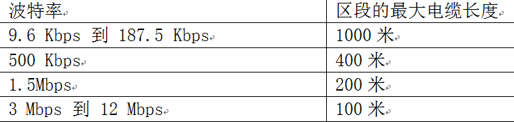 大型挤压设备Profibus-DP网络通讯故障的分析与处理