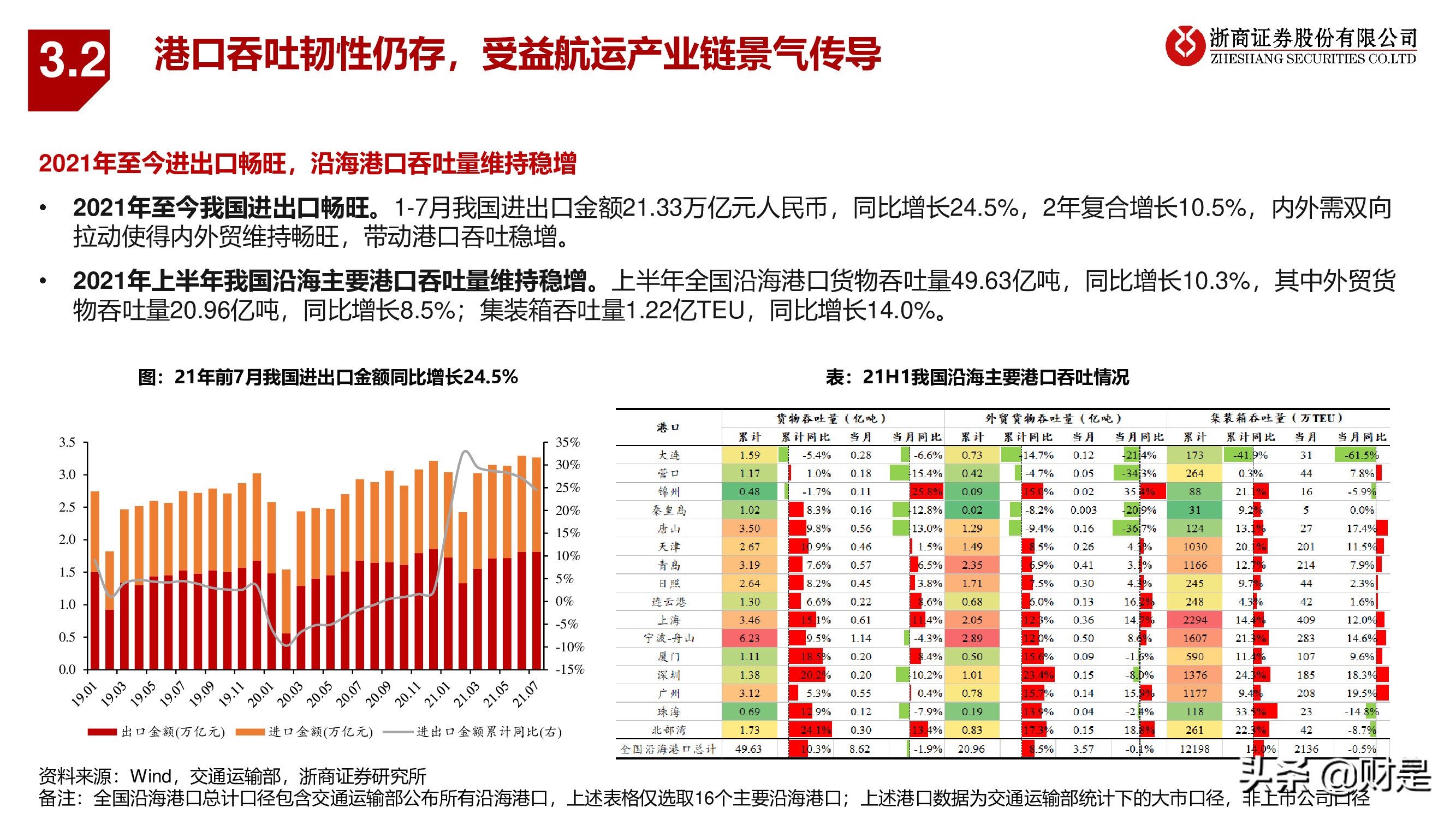 交运物流行业秋季策略：电商快递搏弹性，公铁港口谋稳健