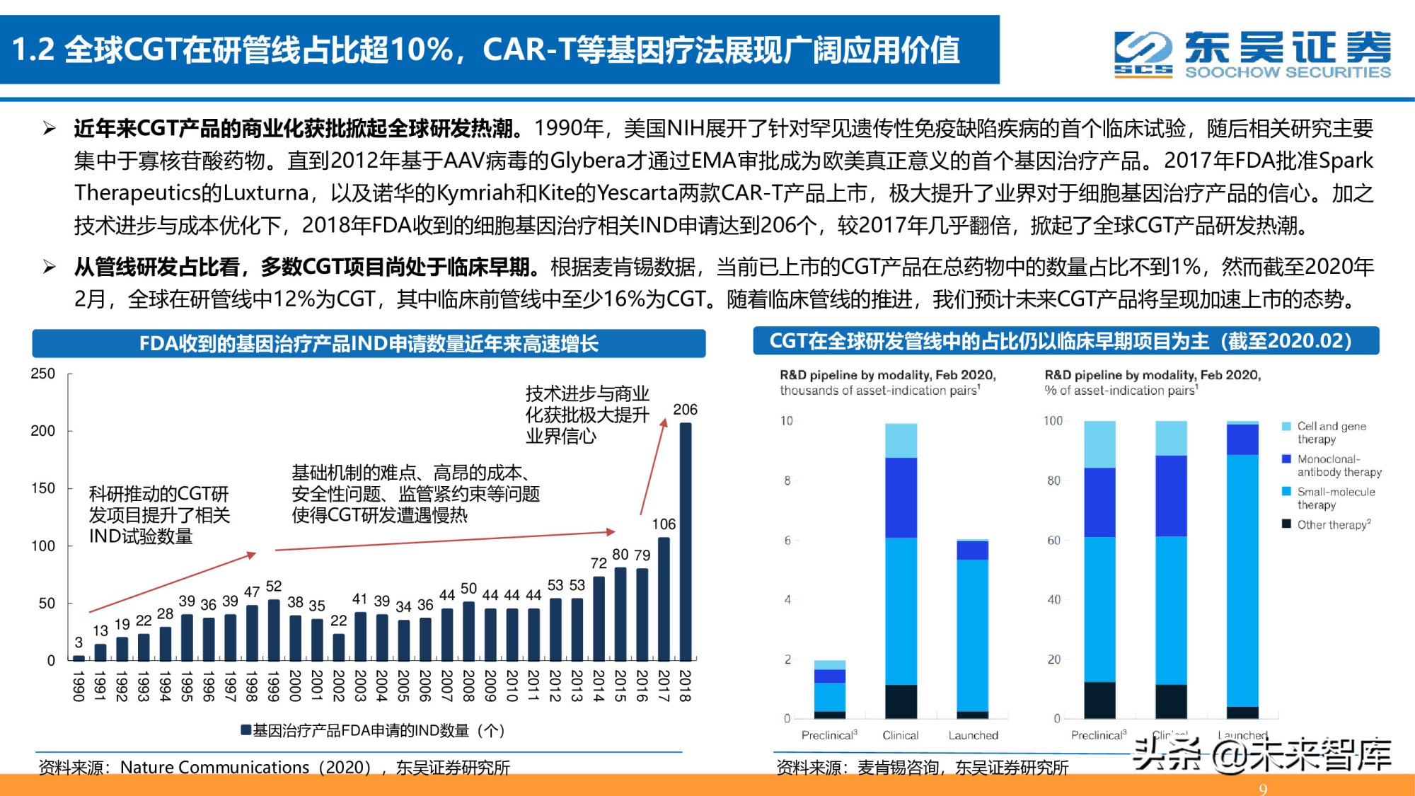 细胞基因治疗CDMO行业深度报告：星火已成燎原势
