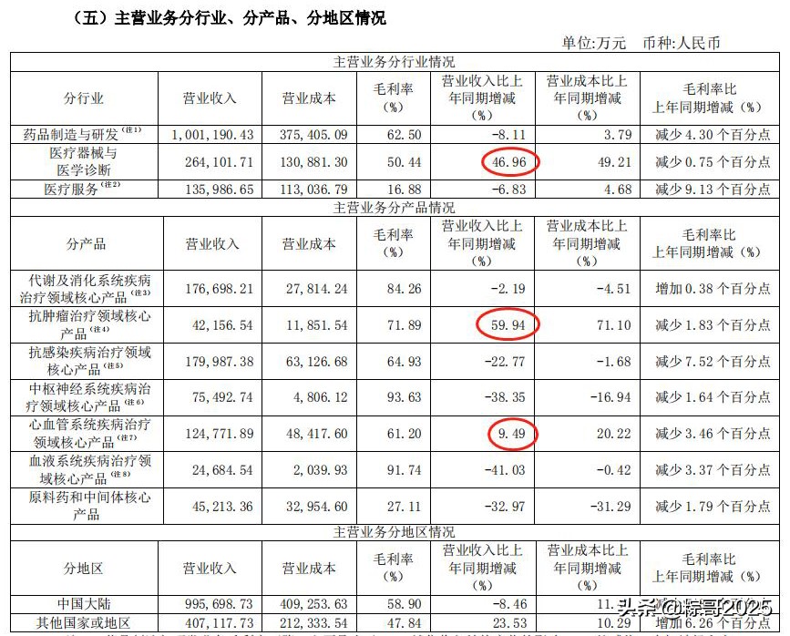 复星医药：新药密集上市期，投资价值凸显