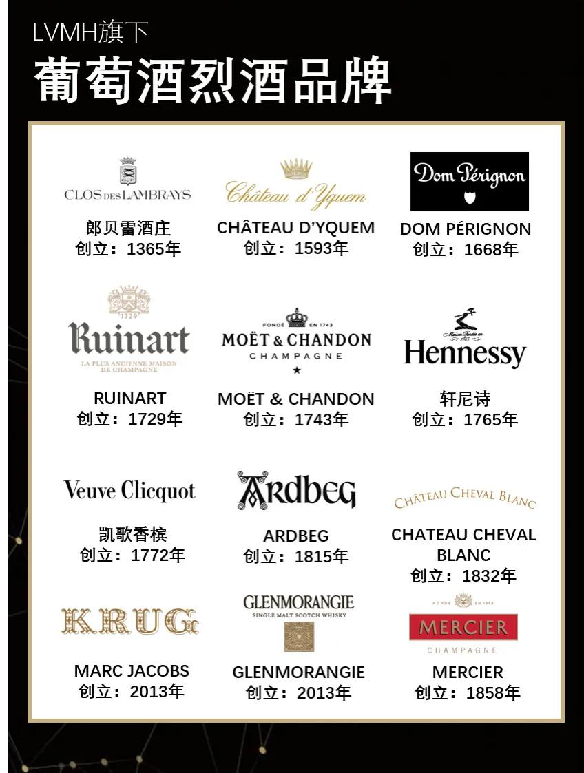 The latest compilation of LVMH Group's brands iNEWS