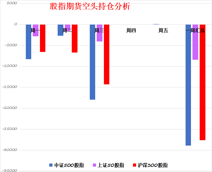 白酒食品等熊市的领涨板块，带领A股上涨，能持