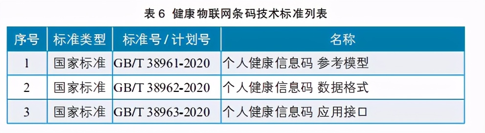 2020健康物联网白皮书