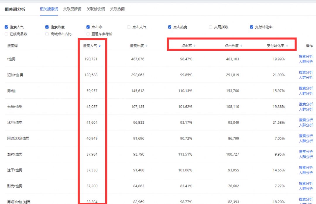 淘客app如何推广 ，新手必学的淘宝客推广知识？