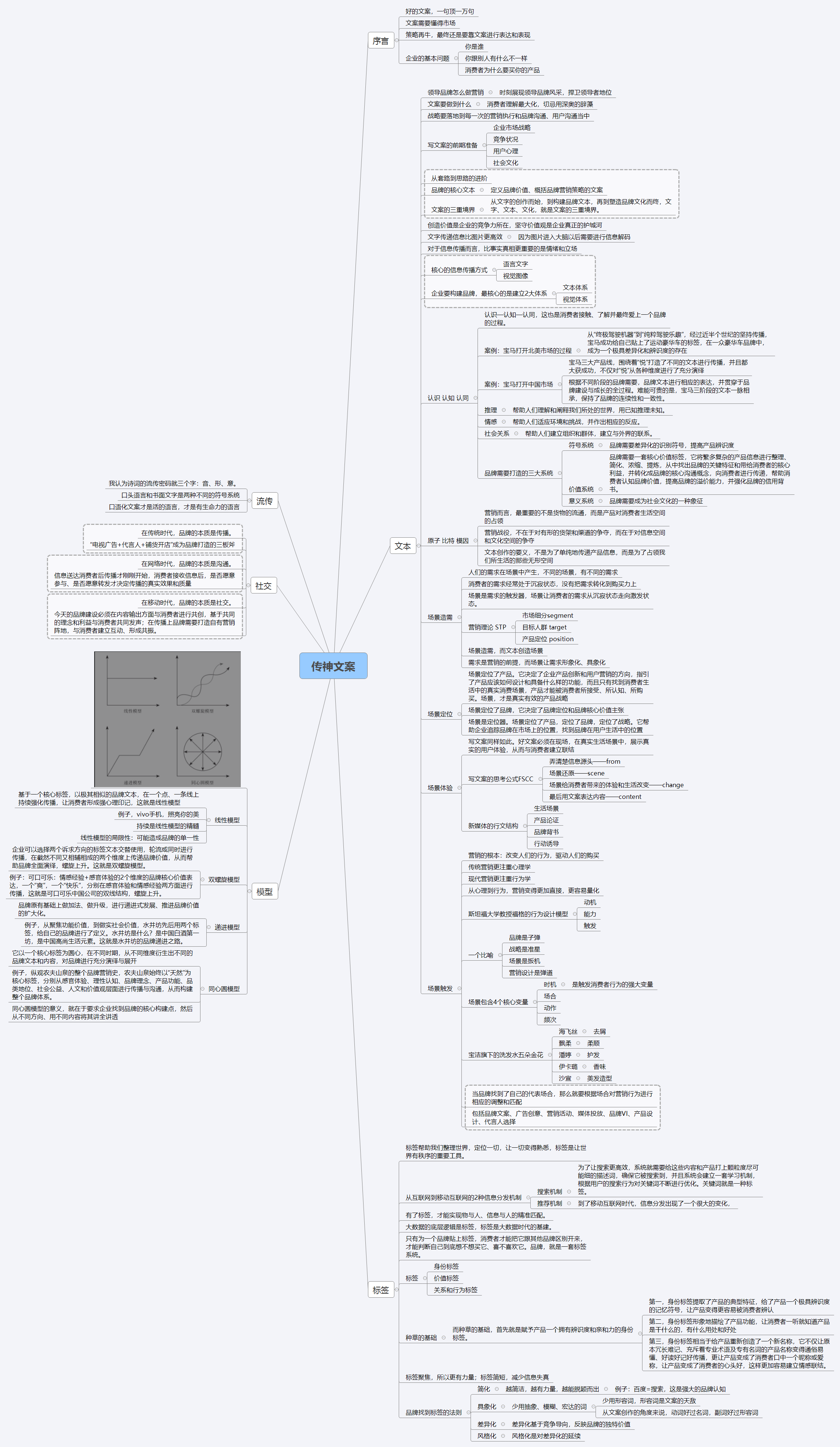 拒绝空洞的套路，从营销的角度思考，才能写出好文案
