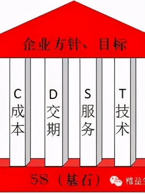 「精益學堂」5S管理｜整合版