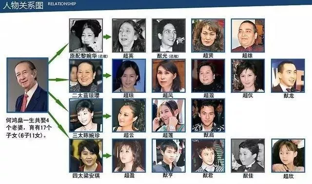 赌王何鸿燊去世，前半生热血励志，后半生一地