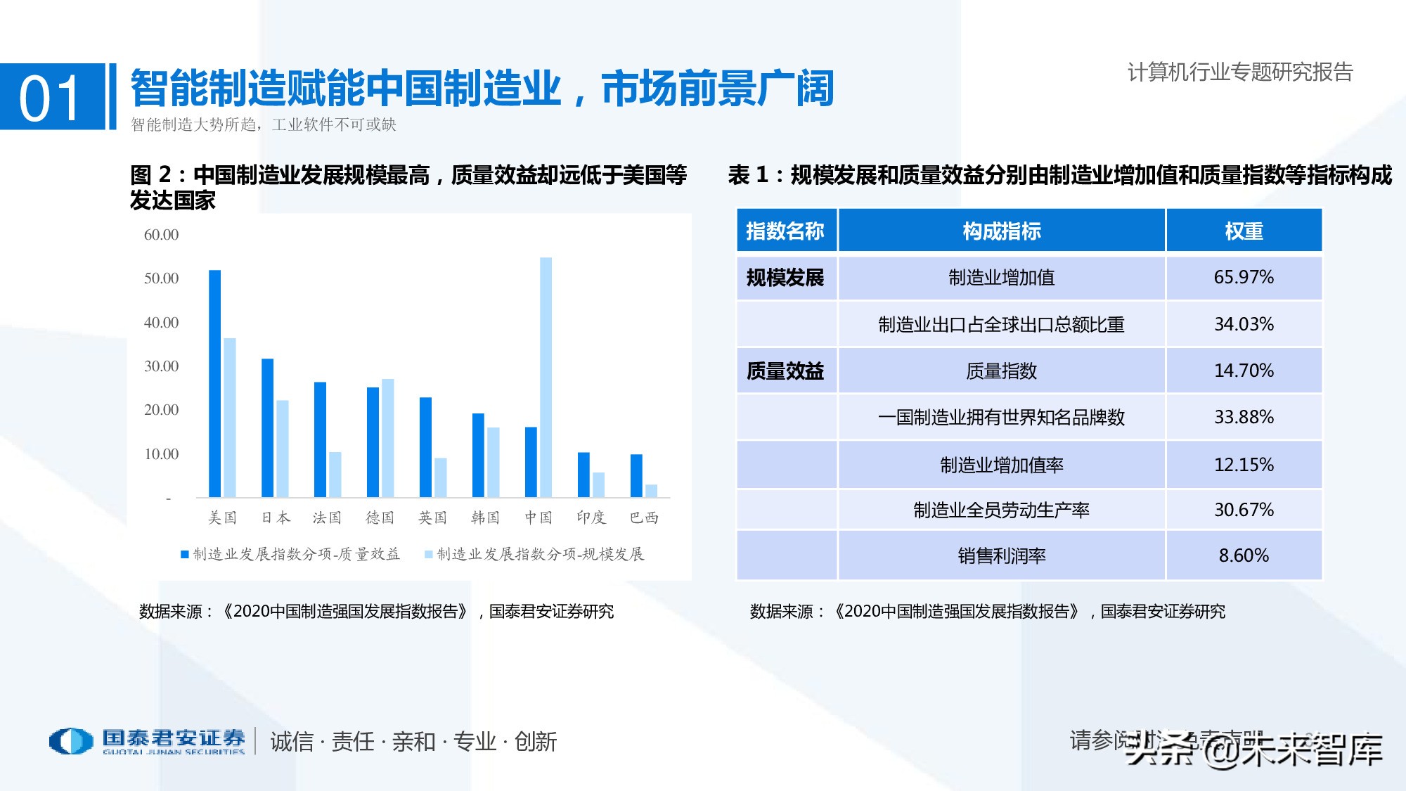 工业软件行业深度报告：智能制造助力制造业由大转强