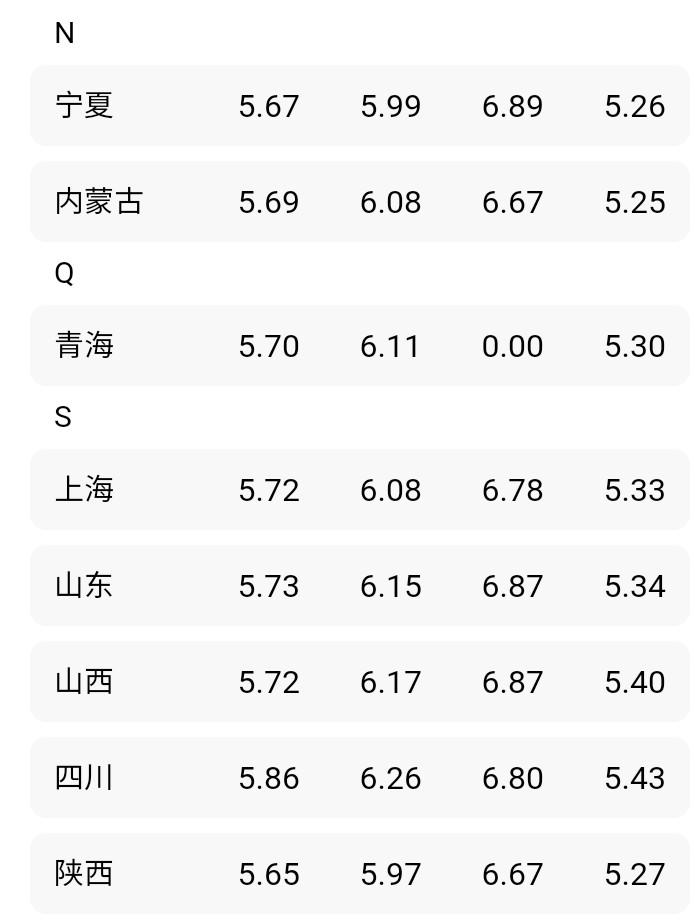 油价调整消息：今天9月15日，加油站92、95、汽油新售价
