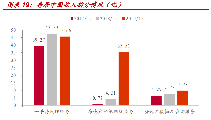 房产经纪行业专题报告：贝壳如何改变了行业的博弈模型