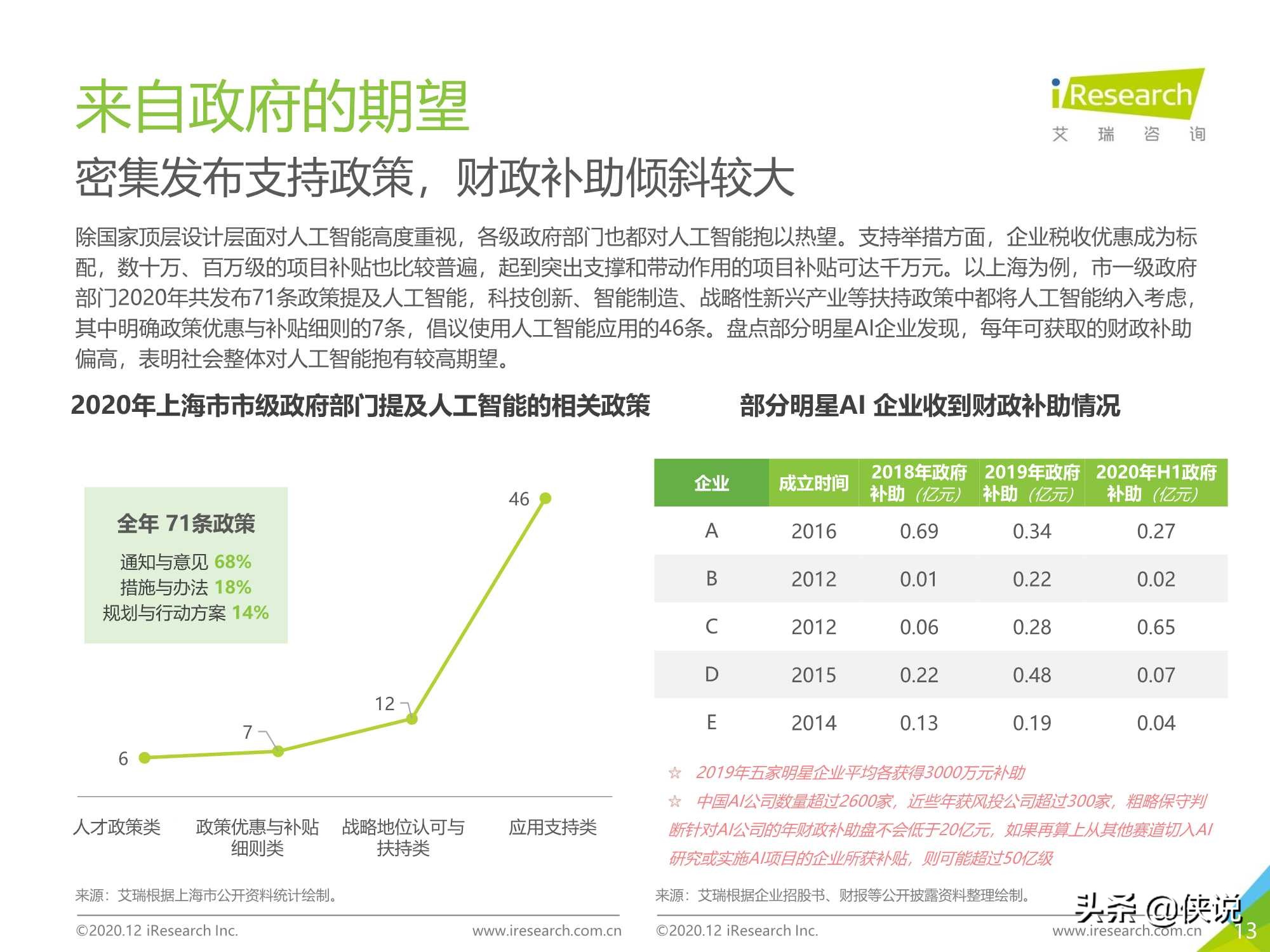 103页｜2020年中国人工智能产业研究报告（艾瑞）