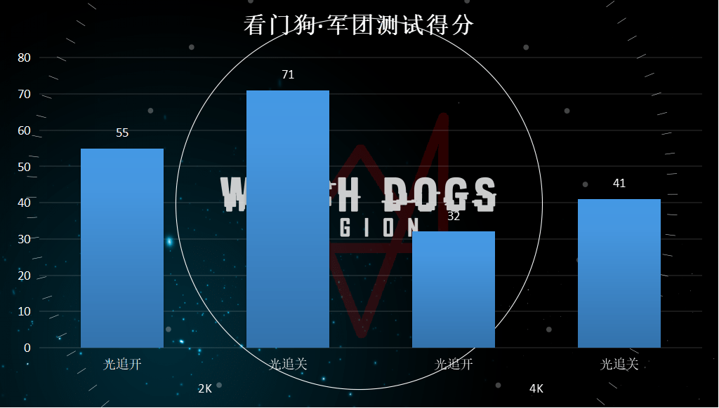 性能提升10%的真游戏显卡，实测告诉你RTX3070Ti值不值得买