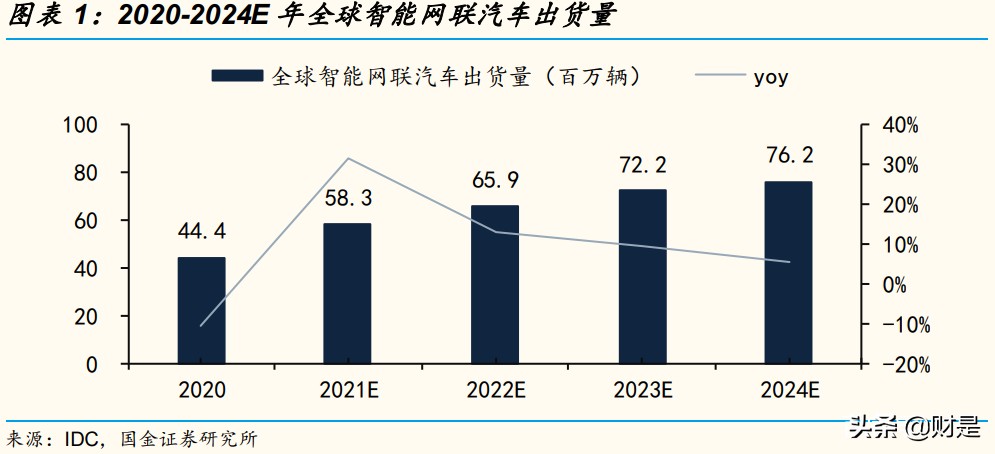 北京君正专题研究：中国汽车存储IC领军