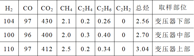 一起截流閥誤動作引起的主變本體輕瓦斯動作異常分析