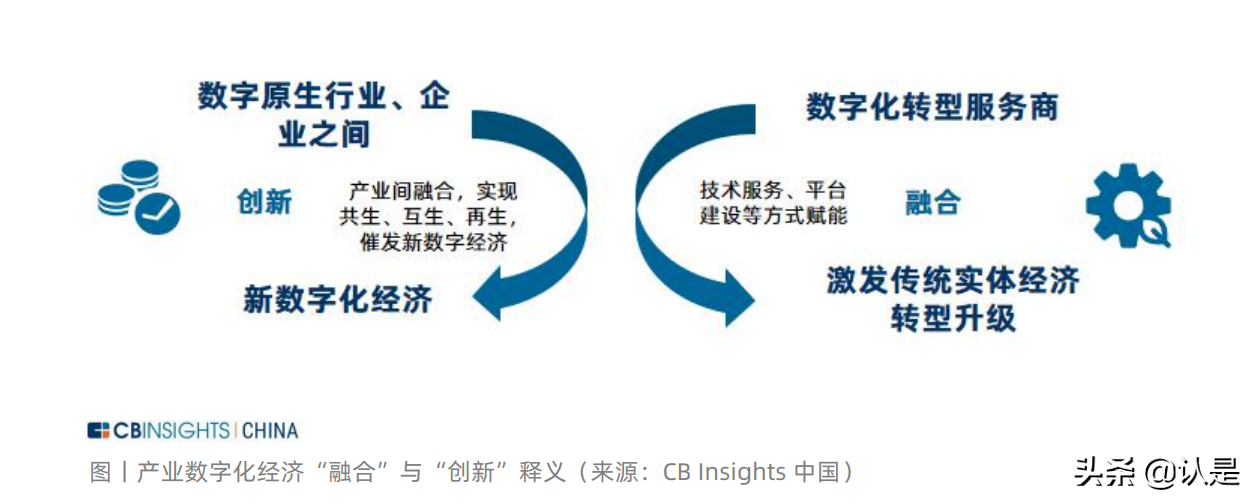 中国产业数字化发展报告：数字化转型正成为产业发展源动力