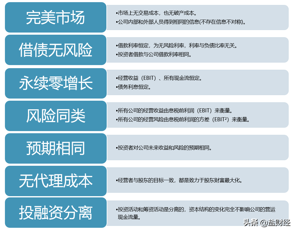 企业“去杠杆”的底层逻辑究竟是什么？