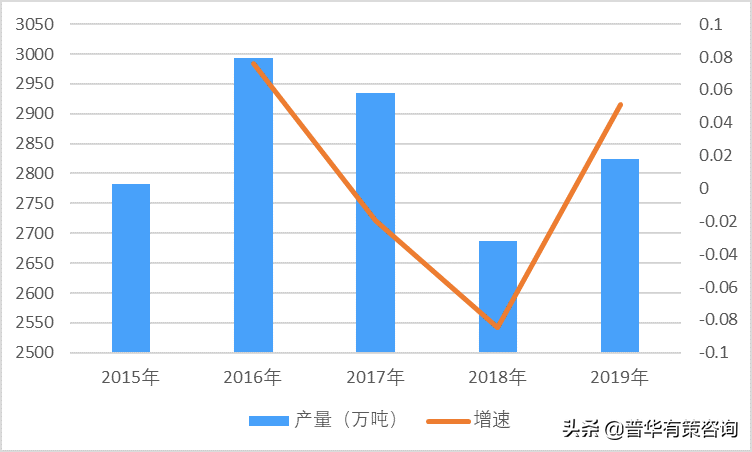 我国乳制品行业细分市场及消费水平分析（附报告目录）