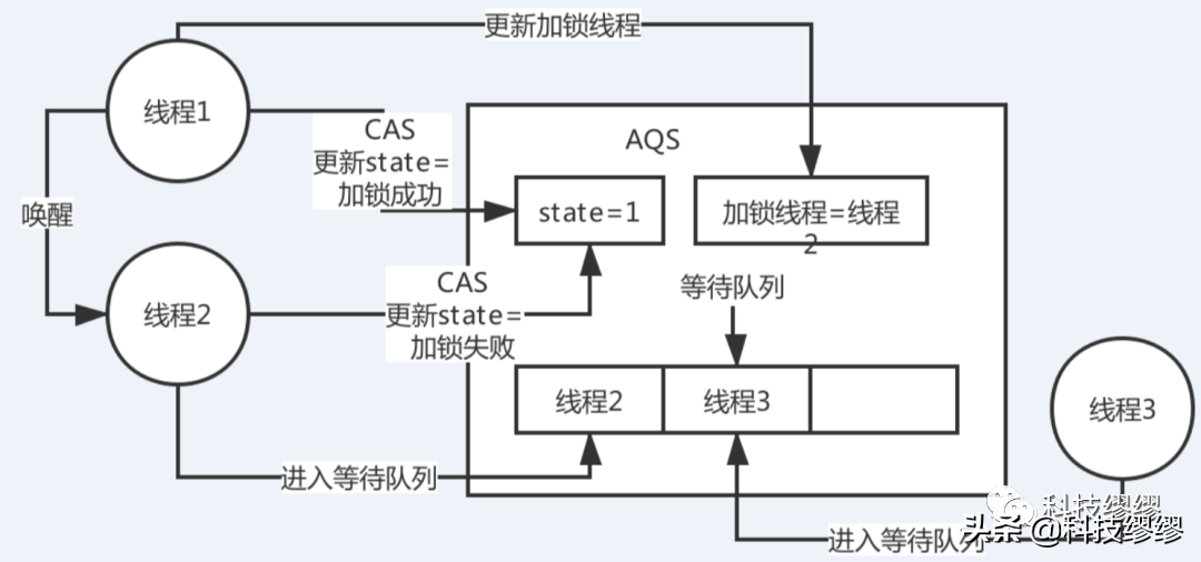 没有套路！不发私信！不加QQ！大厂面试题一：java基础篇