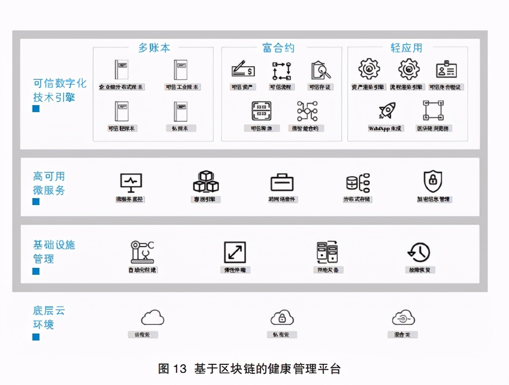 2020健康物联网白皮书