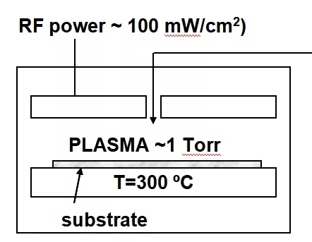 科普：TFT 显示器的制造工艺流程和工艺环境要求