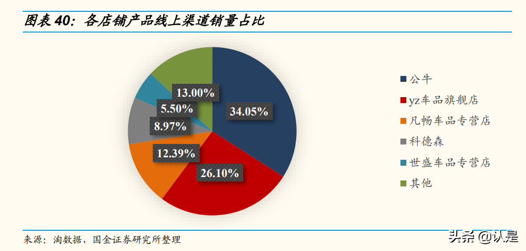 公牛集团专题研究：多品类扩张，中长期高度可期