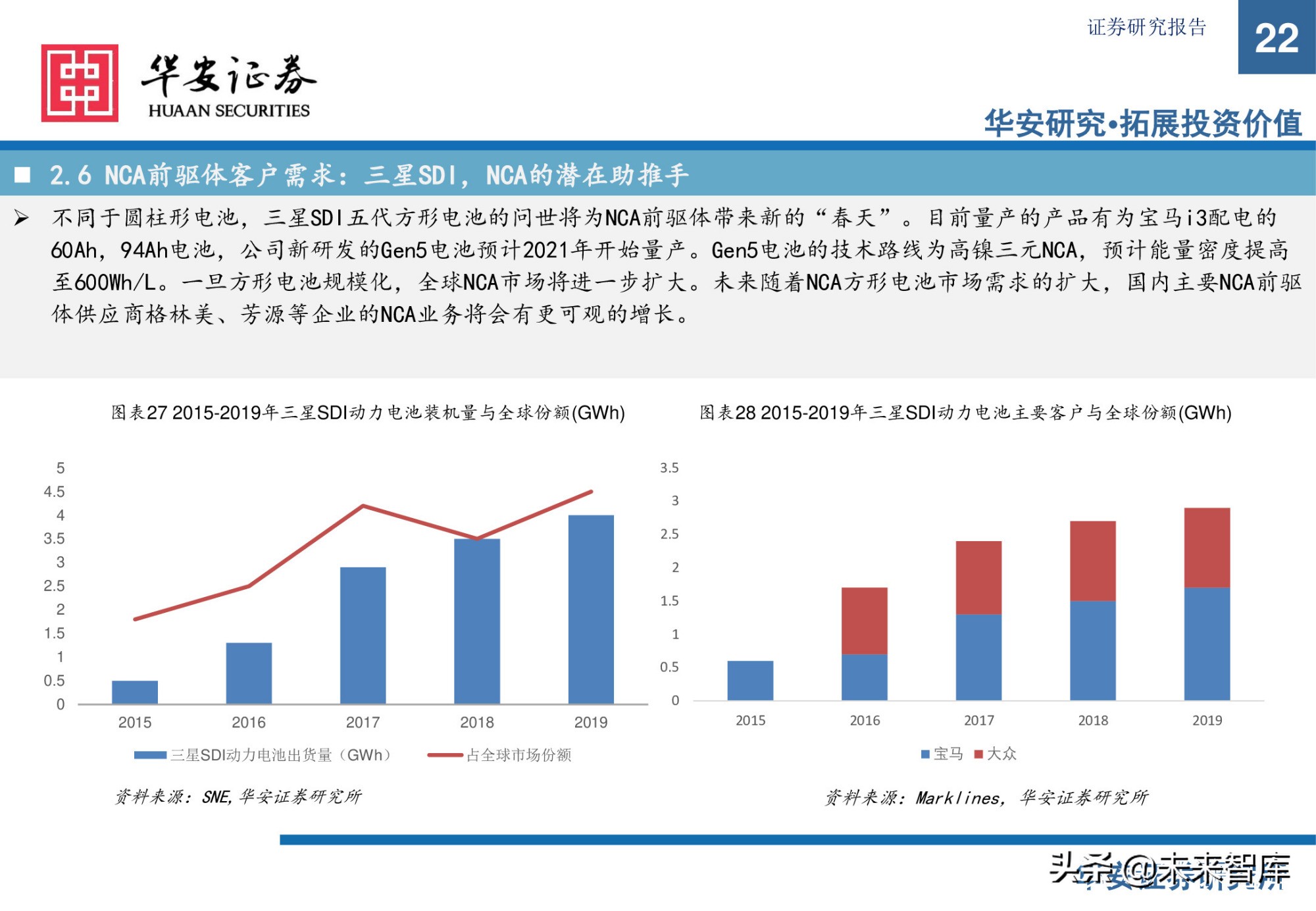 锂电池前驱体产业研究：布局NCA前驱体，拥抱高镍化时代