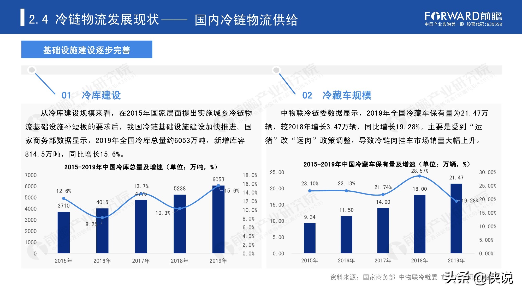 2020年中国冷链物流发展报告（25页）