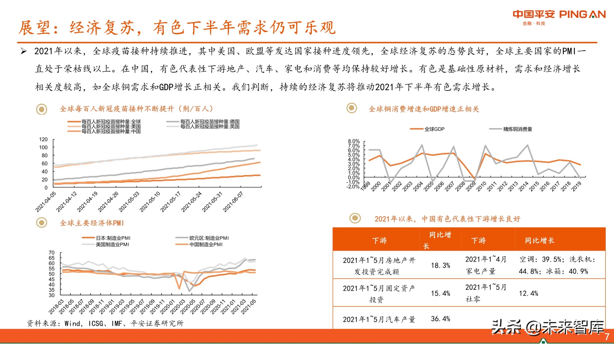 有色行业2021年中期策略报告：景气尚可期，看好铜铝和能源金属