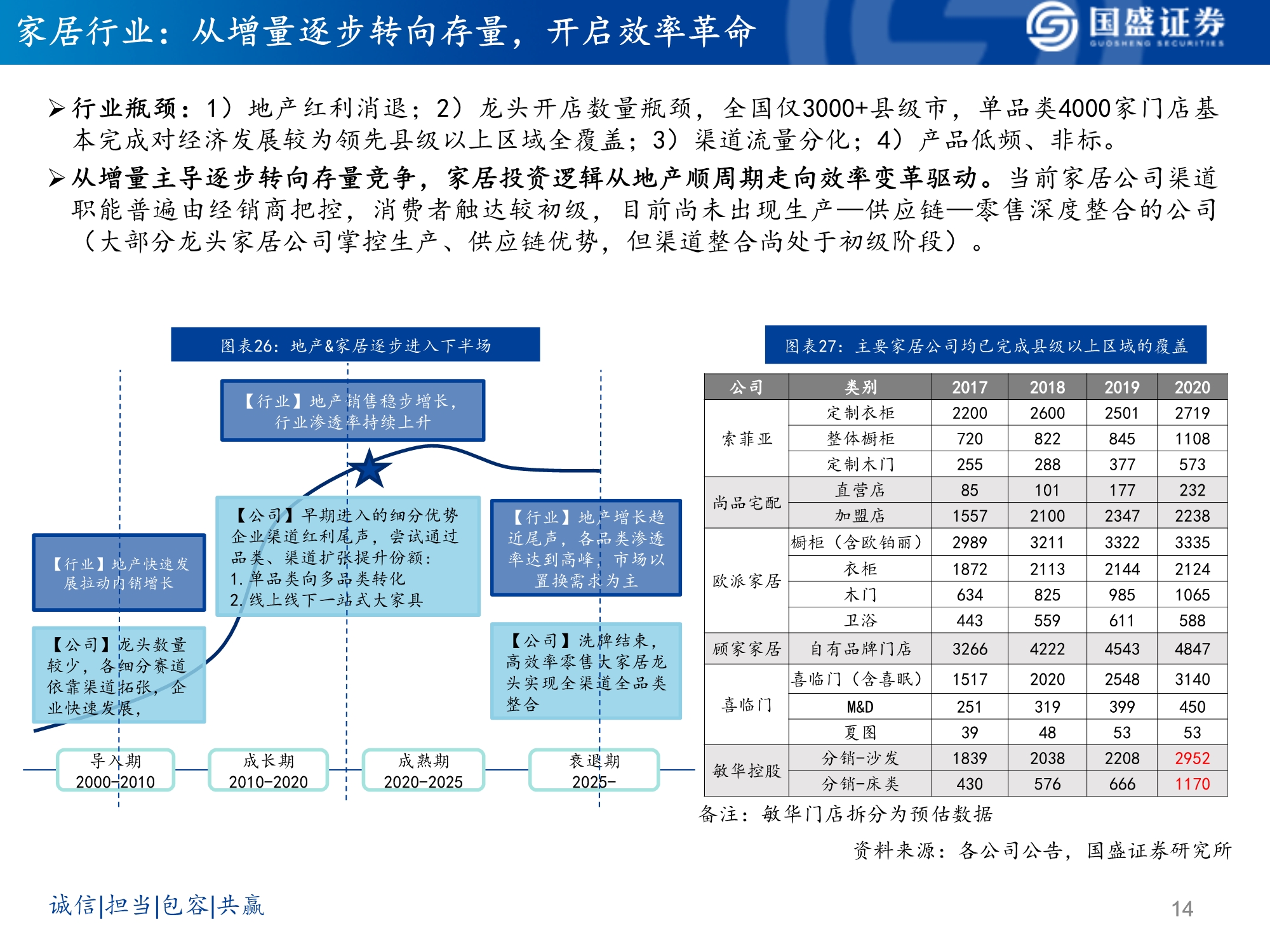 软体家居行业研究：乘东风，龙头峥嵘凸显