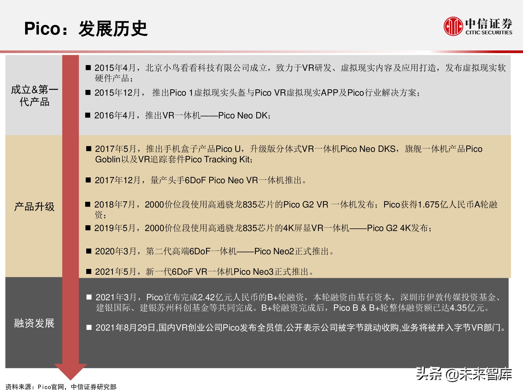 元宇宙177页深度报告：人类的数字化生存，进入雏形探索期