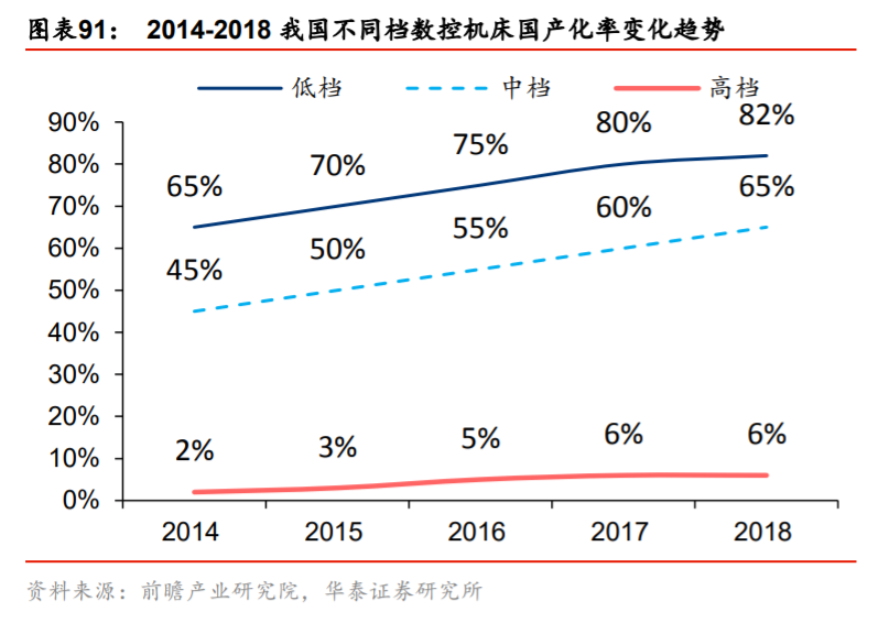 供需内循环深度研究与投资策略：渗透率与自主率全景手册