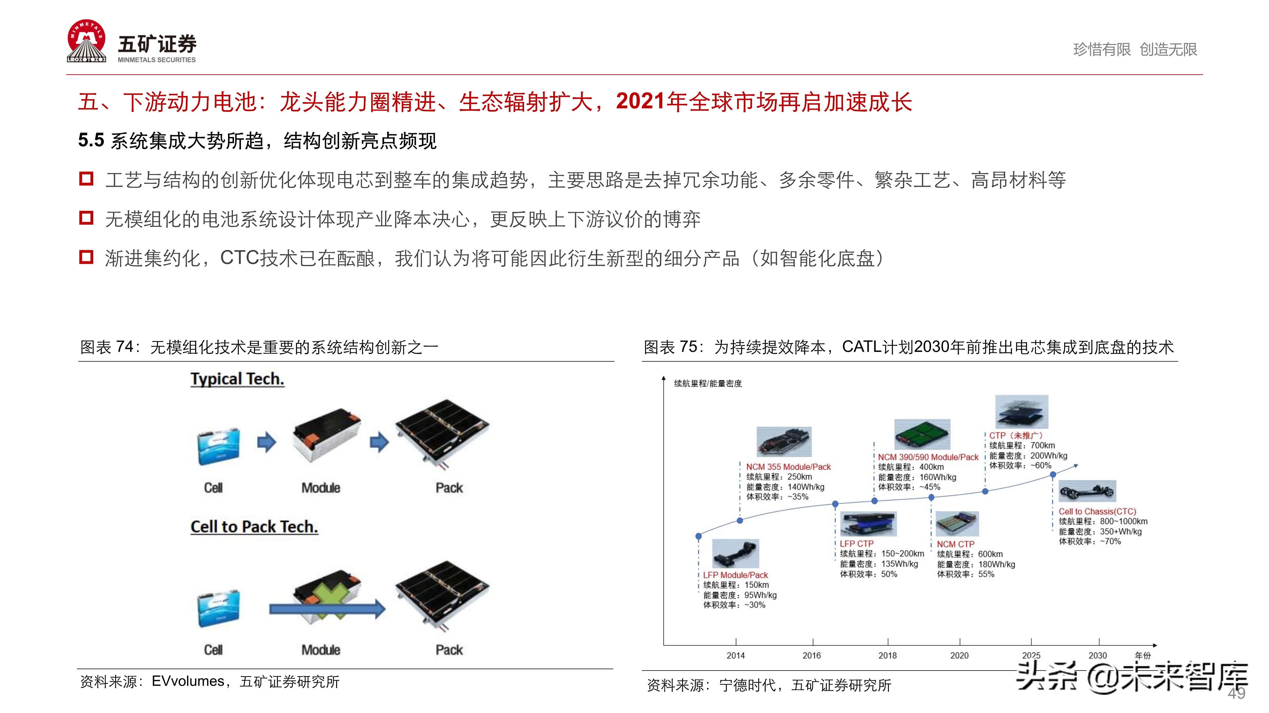 新能源汽车产业链投资策略：伟大时代、伟大赛道孕育伟大企业